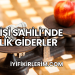 Fildişi Sahili'nde Aylık Giderler