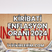 Kiribati Enflasyon Oranı 2024