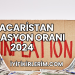 Macaristan Enflasyon Oranı 2024