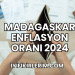 Madagaskar Enflasyon Oranı 2024
