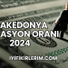 Makedonya Enflasyon Oranı 2024